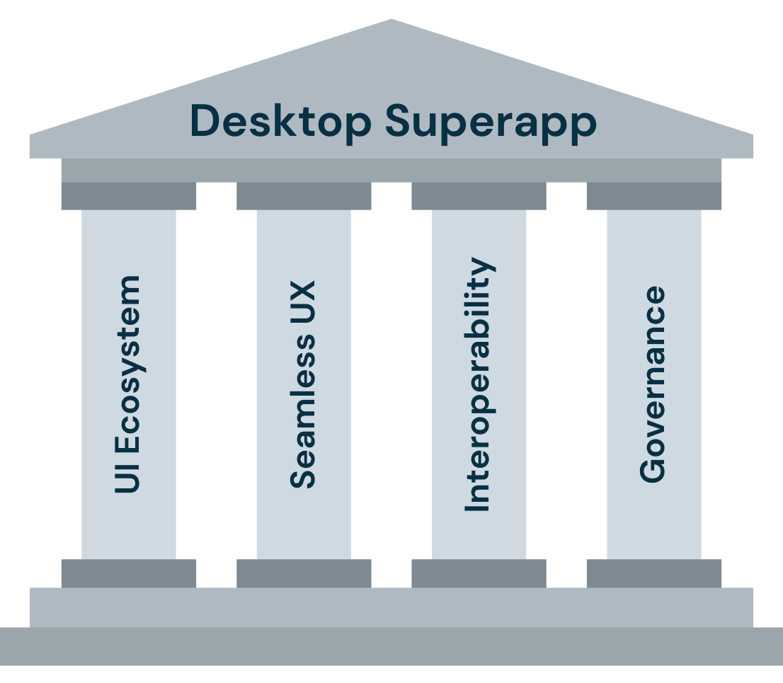 desktop superapp pillars