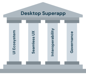 Four pillars of The Desktop Superapp