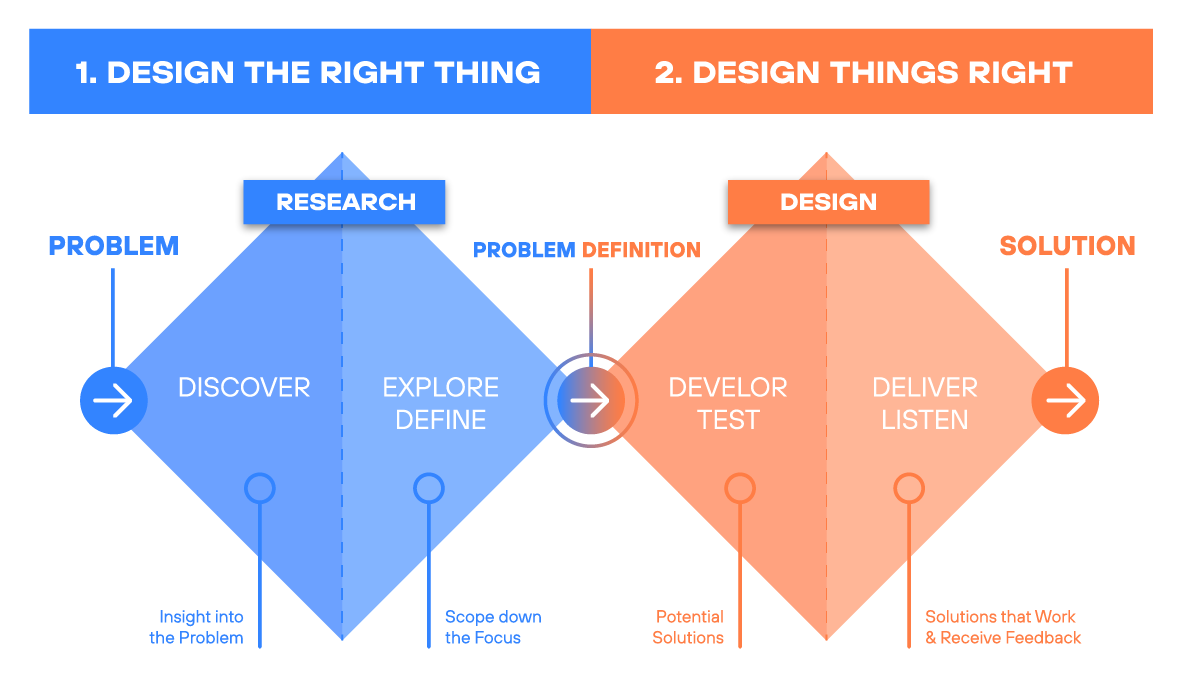 Superapp diagram