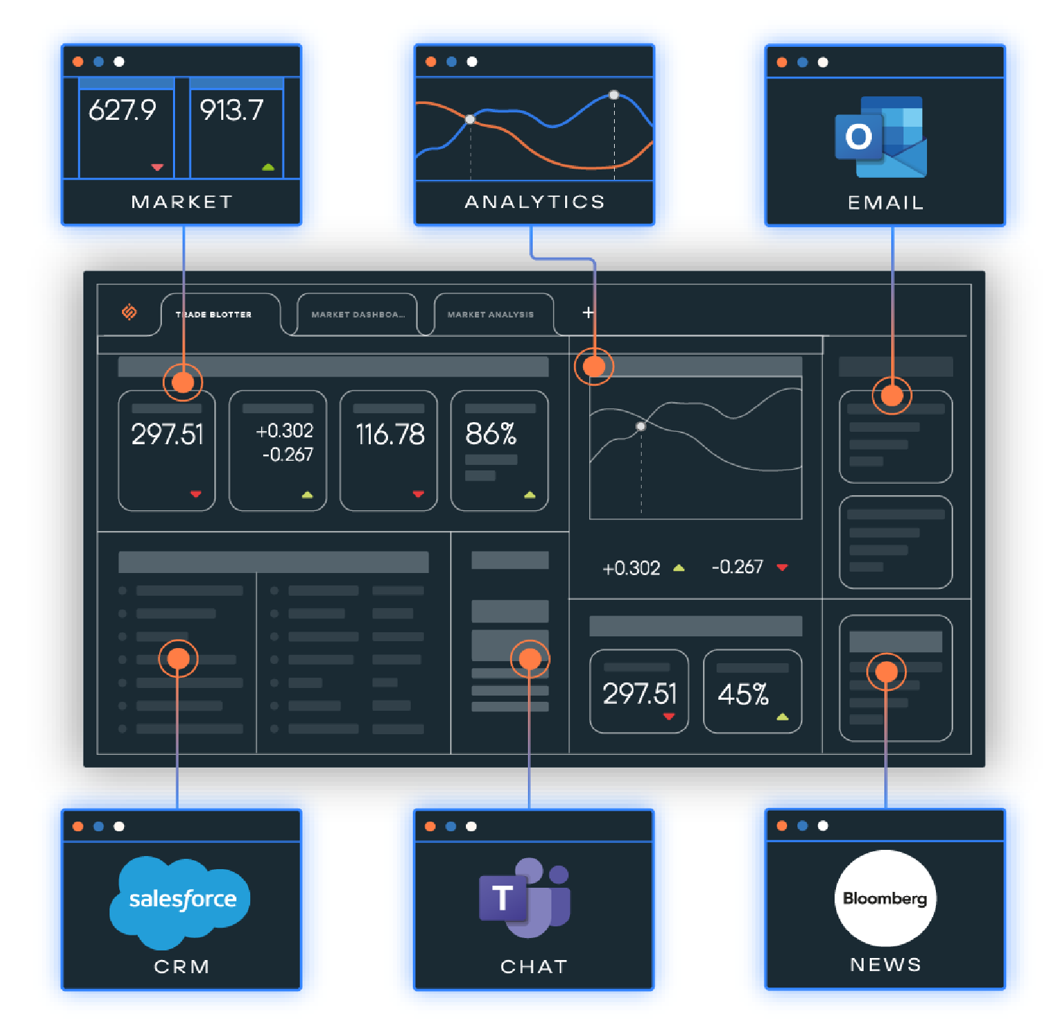 io.Connect graphic