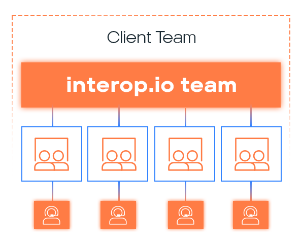 Center of Enablement Graphic